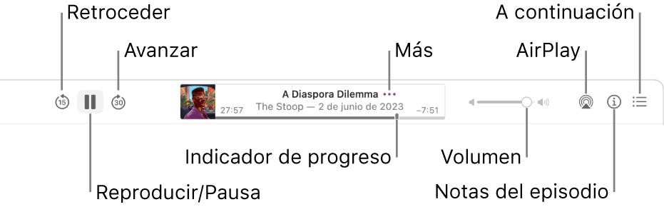 La parte superior de la ventana de Podcasts, con un episodio reproduciéndose y los controles de reproducción: Retroceder, Pausa, Avanzar, el tirador de progreso, Más, Volumen, AirPlay, “Notas del episodio” y “A continuación”.