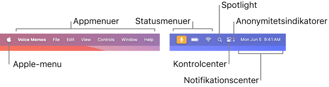 Menulinjen. Til venstre findes Apple-menuen og appmenuerne. Til højre findes statusmenuer, Spotlight, Kontrolcenter, anonymitetsindikatorer og Notifikationscenter.