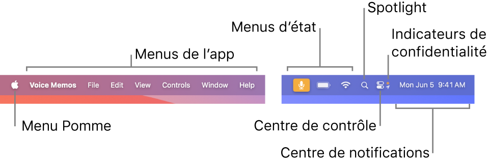 La barre des menus. Le menu Pomme et les menus d’app se trouvent à gauche. Les menus d’état, Spotlight, Centre de contrôle, les indicateurs de confidentialité et le Centre de notifications se trouvent à droite.