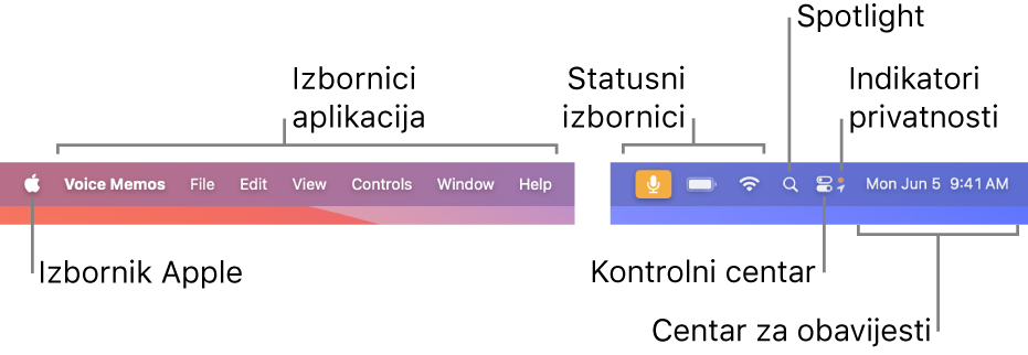 Traka izbornika. Na lijevoj strani nalaze se Apple izbornik i izbornici aplikacija. Na desnoj strani nalaze se izbornici statusa, Spotlight, Kontrolni centar, indikatori privatnosti i Centar za obavijesti.