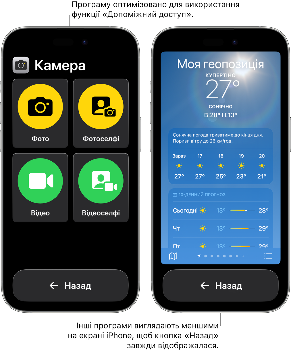 Два iPhone у режимі Допоміжного доступу. На екрані одного iPhone — програма, призначена для Допоміжного доступу, з великою сіткою з кнопок. На екрані другого iPhone — програма, не призначена для Допоміжного доступу, в оригінальному вигляді. Ця програма займає менше місця на екрані, а внизу розташована велика кнопка «Назад».