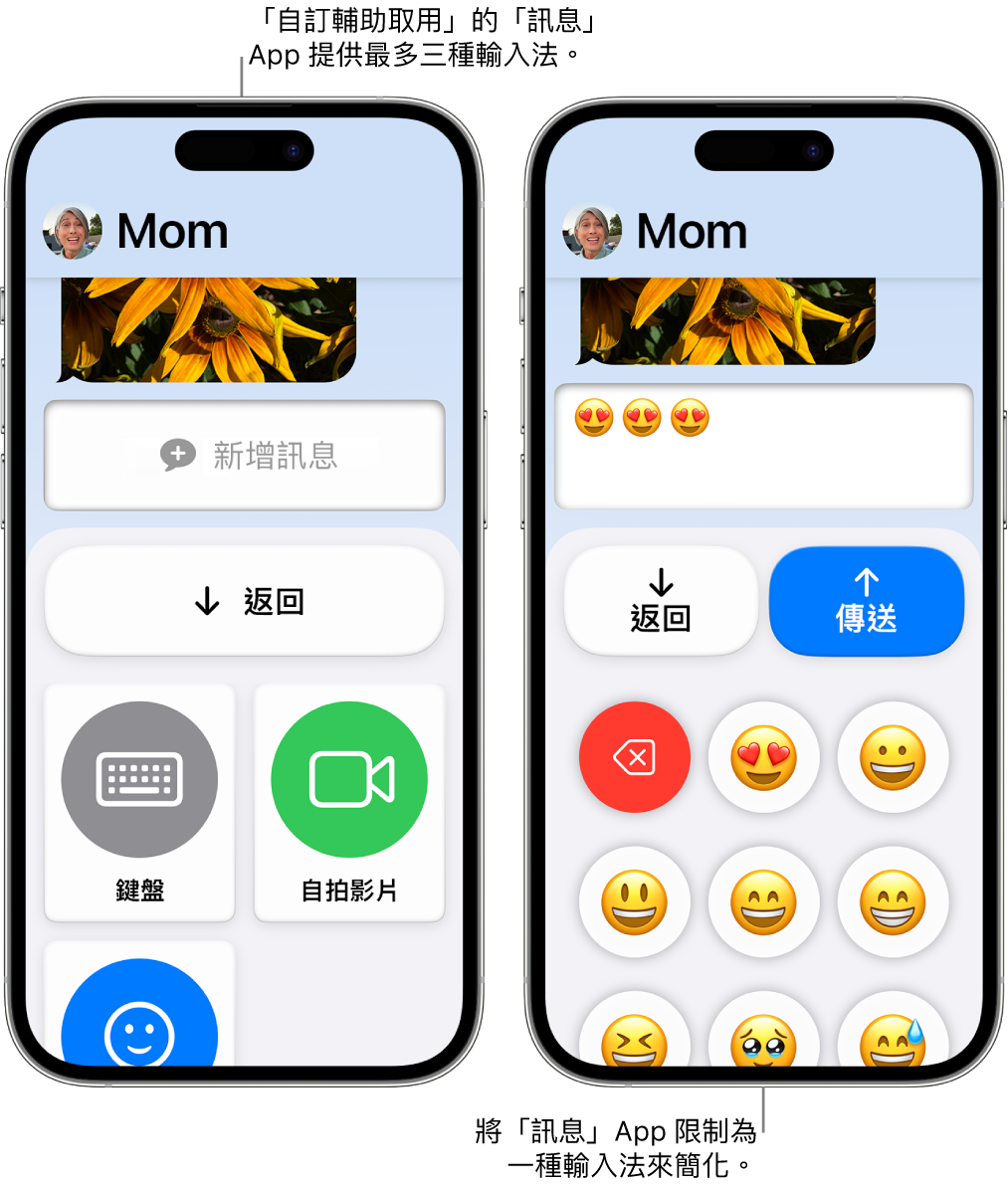 進入「自訂輔助取用」的兩部 iPhone。一部 iPhone 顯示「訊息」App，讓使用者選擇「鍵盤」或「自拍影片」等輸入選項。另一部顯示正在使用只含表情符號的鍵盤傳送訊息。