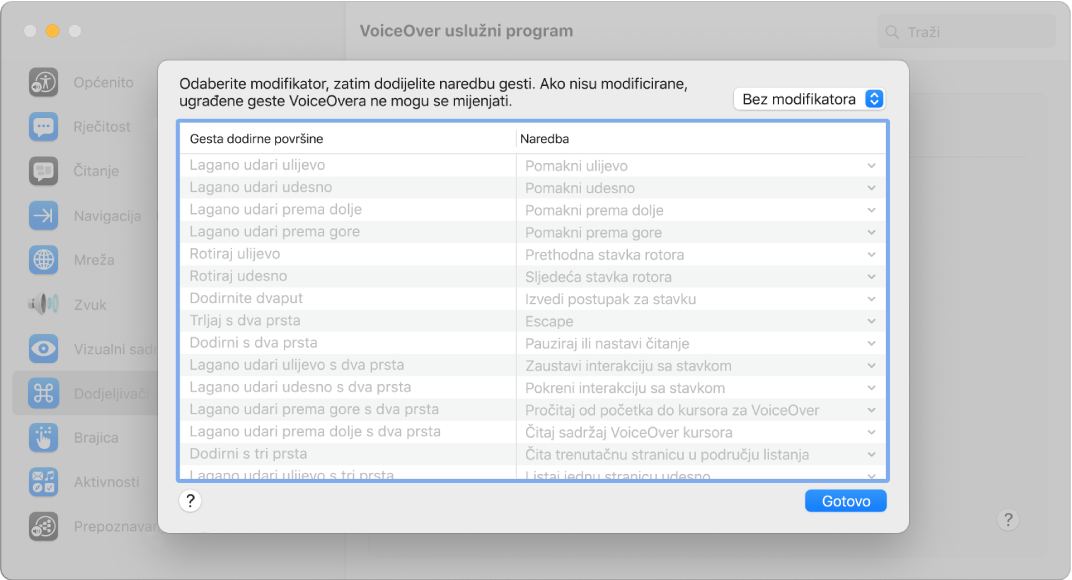 Popis VoiceOver gesti i odgovarajućih naredbi koje su prikazane u Dodjeljivaču naredbi u uslužnom programu VoiceOver.