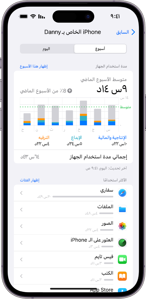 تقرير أسبوعي لمدة استخدام الجهاز، يعرض مقدار الوقت الإجمالي المنقضي في استخدام التطبيقات، حسب التطبيق والفئة.