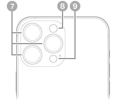 Paparan belakang iPhone 14 Pro Max. Kamera belakang, denyar dan Pengimbas LiDAR berada di bahagian kiri atas.