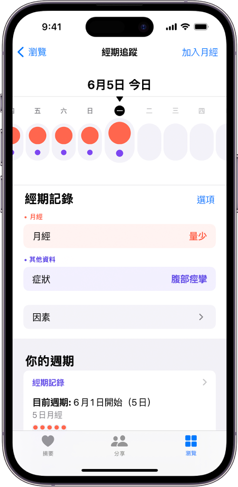 「經期追蹤」畫面，在畫面最上方顯示一週的時間列。實心紅色圓形和紫色圓點標記着時間列中的首 5 日。時間列下方是加入經期、症狀等相關資料的選項。
