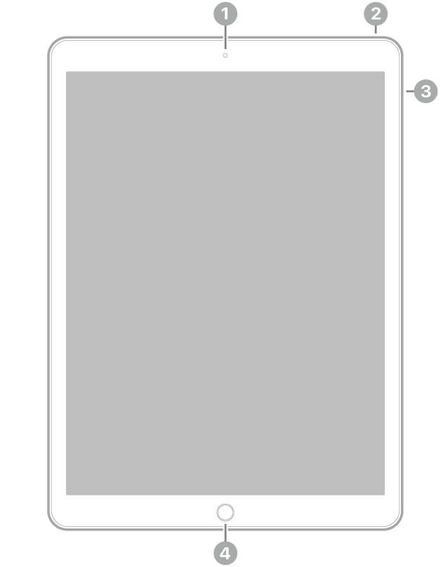 The front view of iPad Pro with callouts to the front camera at the top center, the top button at the top right, the volume buttons on the right, and the Home button/Touch ID at the bottom center.