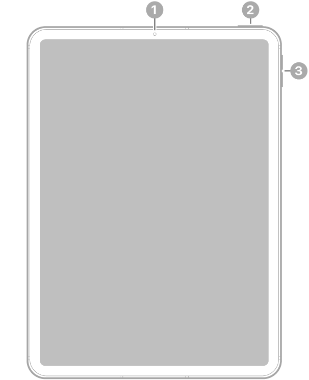iPad Air sett forfra med forklaringer for kameraet foran øverst i midten, toppknappen og Touch ID øverst til høyre og volumknappene på høyre side.