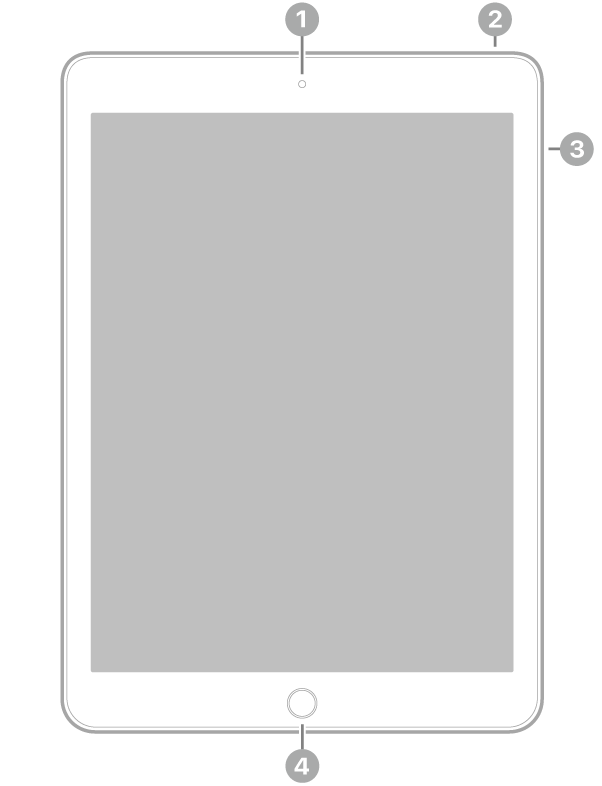 iPad sett forfra, med bildeforklaringer for kameraet foran øverst i midten, toppknappen øverst til høyre, volumknappene på høyre side og Hjem-knappen / Touch ID nederst i midten.