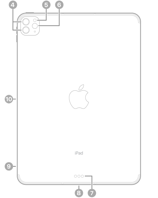 Pogled na iPad Pro od zadaj z oblački do zadnjih kamer in bliskavice na vrhu, priključka Smart Connector in Thunderbolt/USB 4 spodaj na sredini, pladenj SIM (Wi-Fi + Cellular) spodaj levo in magnetni konektor svinčnika Apple Pencil na levi.