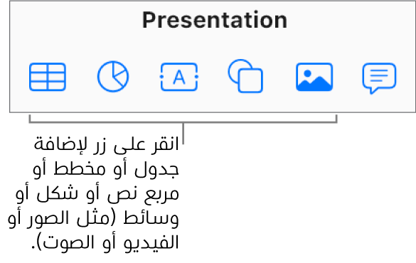أزرار الجدول والمخطط والنص والشكل والوسائط في شريط الأدوات.
