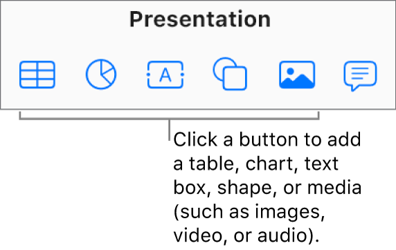 The Table, Chart, Text, Shape, and Media buttons in the toolbar.