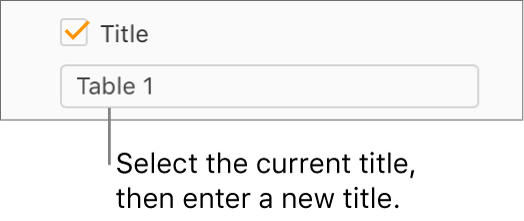 The Title checkbox in the Format sidebar is selected. A text field below the checkbox shows the placeholder table title, “Table 1.”