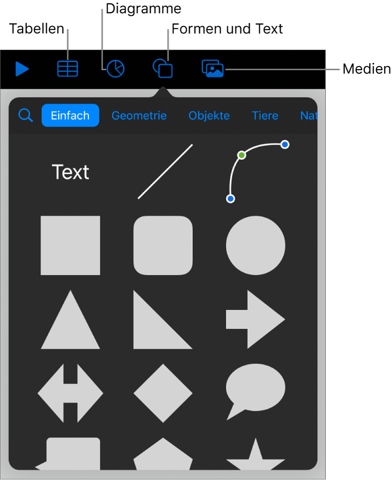 Die Steuerelemente zum Hinzufügen eines Objekts mit Tasten am oberen Rand zum Auswählen von Tabellen, Diagrammen und Formen (einschließlich Linien und Textfelder) sowie Medien
