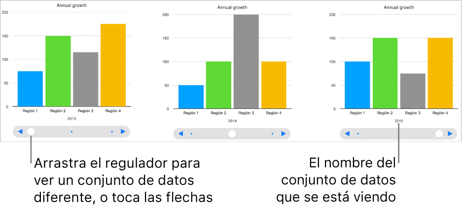 Tres etapas de una gráfica interactiva, cada una de ellas con un conjunto de datos diferente.