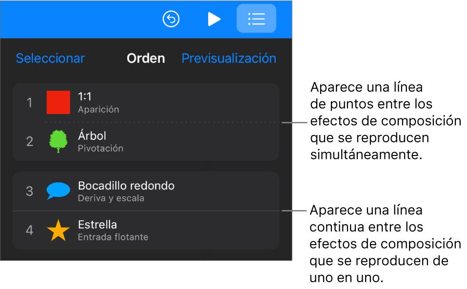 El menú “Orden de composición” con una línea de puntos entre los efectos de composición que se reproducen simultáneamente y una línea continua entre los efectos de composición que se reproducen de uno en uno.