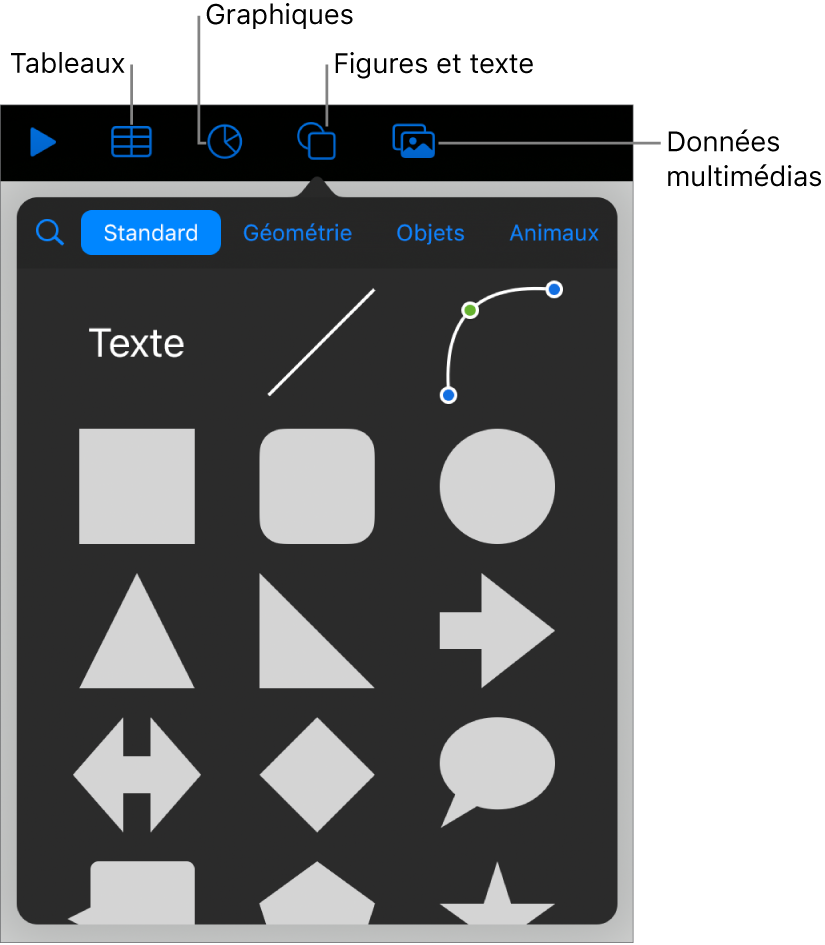 Commandes pour l’ajout d’un objet, avec des boutons en haut permettant de sélectionner des tableaux, des graphiques, des figures (notamment des lignes et zones de texte) et du contenu multimédia.