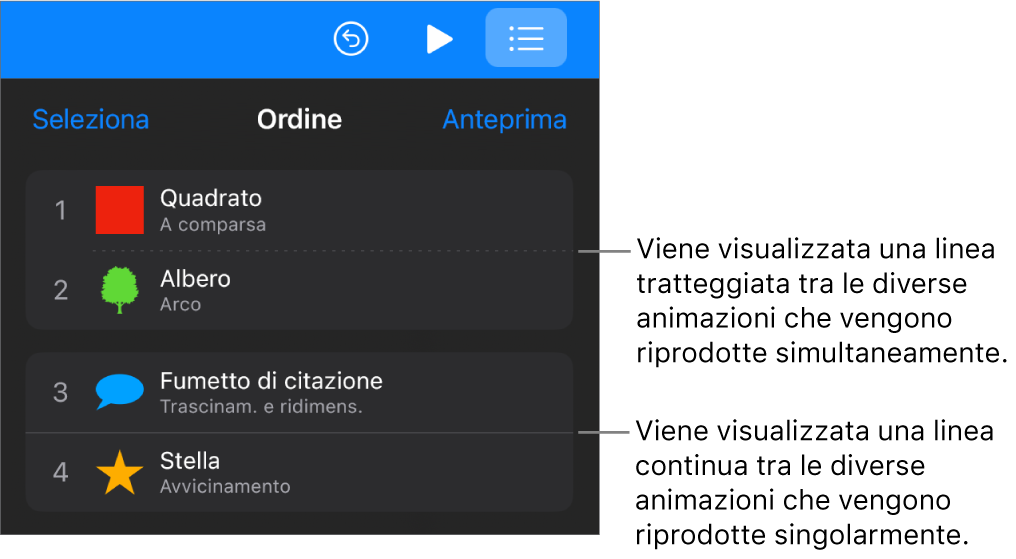 Il menu “Ordine animazioni” con una linea puntinata visibile tra le animazioni che vengono riprodotte simultaneamente e una linea continua tra le animazioni che vengono riprodotte separatamente.