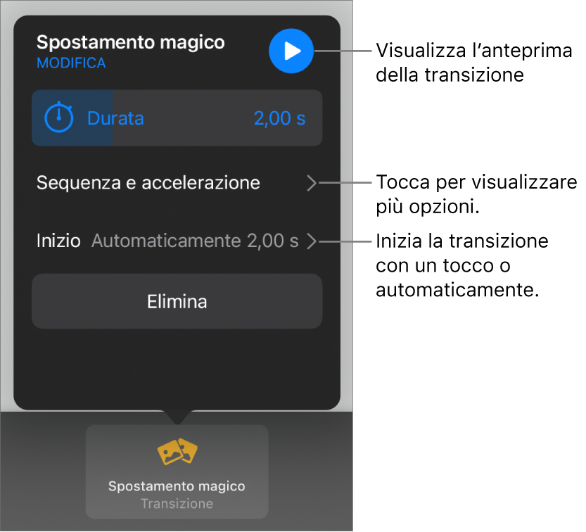 Controlli “Spostamento magico” nel pannello Transizioni.