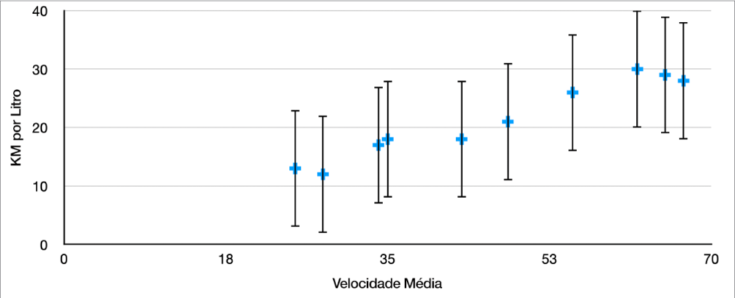 Um gráfico de dispersão mostrando barras de erro positivas e negativas para o eixo y.