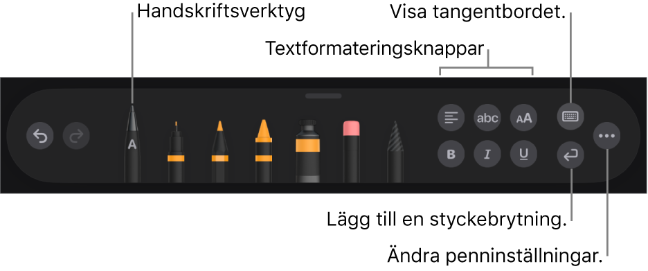 Verktygsfältet för att skriva och rita med verktyget Handskrift till vänster. Till höger finns knappar för att formatera text, visa tangentbordet, lägga till en styckebrytning och öppna menyn Mer.