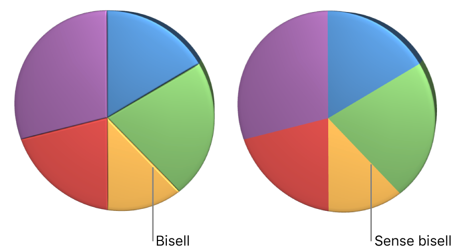 Un gràfic sectorial en 3D amb i sense vores bisellades.