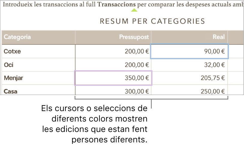 Els cursors i les seleccions en diferents colors mostren què estan editant les altres persones.