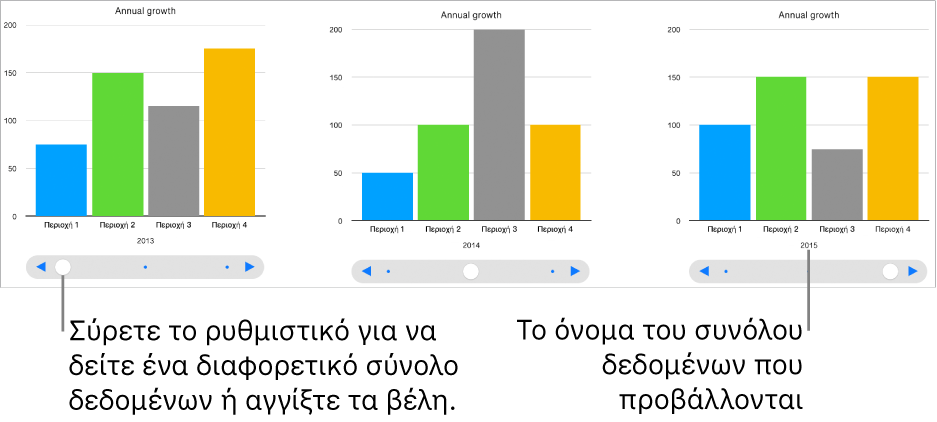 Ένα διαδραστικό γράφημα που εμφανίζει διαδραστικά σετ δεδομένων καθώς μεταφέρετε το ρυθμιστικό.