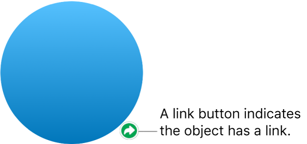 A link button on a shape.