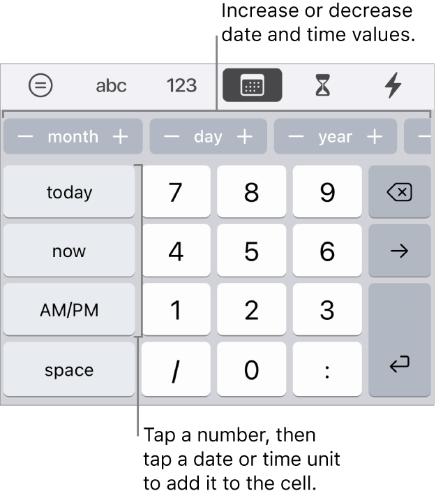 The date and time keyboard. A row of buttons near the top show units of time (month, day and year) that you can increment to change the value shown in the cell. There are keys on the left for today, now and AM/PM, and number keys in the centre of the keyboard.