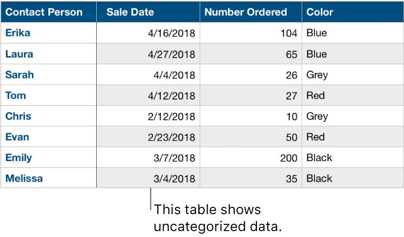 An uncategorized table.