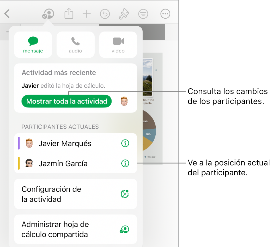 El menú de colaboración con los participantes actuales que aparecen ahí.
