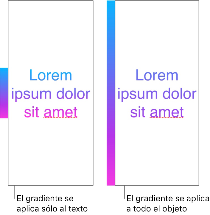 Un ejemplo de texto con el degradado aplicado sólo en el texto, de manera que todo el espectro del color se muestra en el texto. A lado, hay otro ejemplo del texto con el degradado aplicado a todo el objeto, de manera que sólo parte del espectro del color se muestra en el texto.