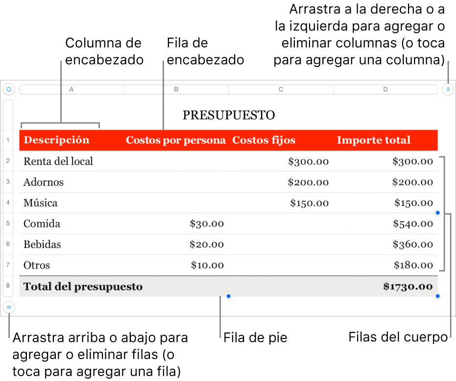 Tabla con filas y columnas de encabezado, cuerpo y pie de página, así como manijas para agregar o eliminar filas o columnas.