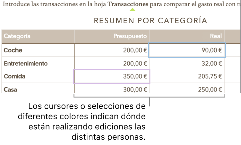 Los cursores o las selecciones de distintos colores indican dónde están realizando cambio otras personas.