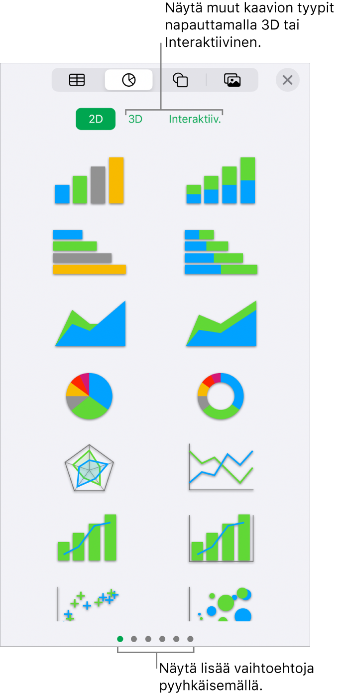 Kaaviovalikko, jossa näkyvät 2D-kaaviot.