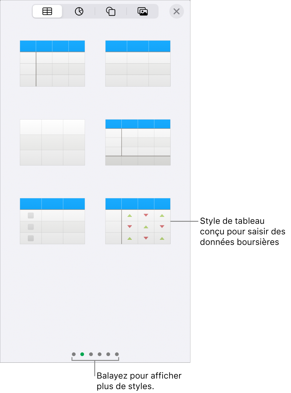 Vignettes des styles de tableau disponibles, avec un style spécial pour la saisie d’informations boursières dans le coin inférieur droit. Les six points situés en bas indiquent que vous pouvez balayer l’écran pour afficher d’autres styles.