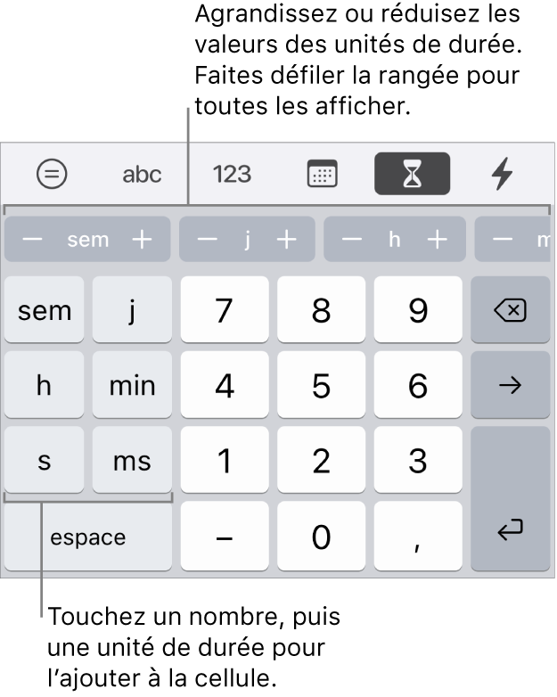 Clavier de durée avec des touches sur la gauche pour les semaines, les jours, les heures, les minutes, les secondes et les millisecondes. Les touches numériques se trouvent au centre. Une rangée de boutons située en haut affiche les unités temporelles (semaines, jours et heures) que vous pouvez incrémenter pour modifier la valeur indiquée dans la cellule.