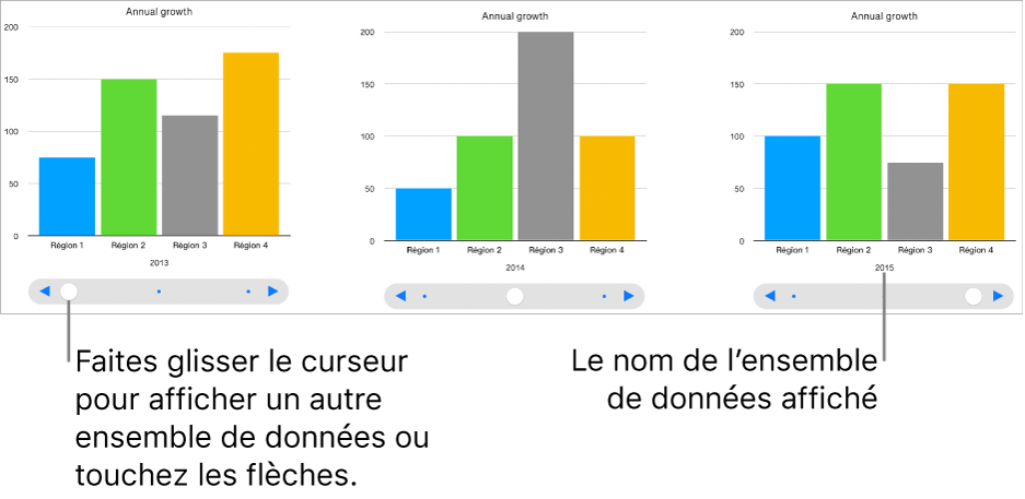 Graphique interactif présentant différents ensembles de données lorsque vous faites glisser le curseur.