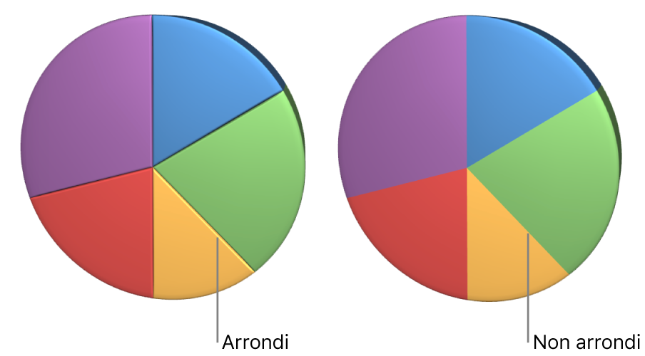 Diagramme circulaire 3D avec et sans angles arrondis.