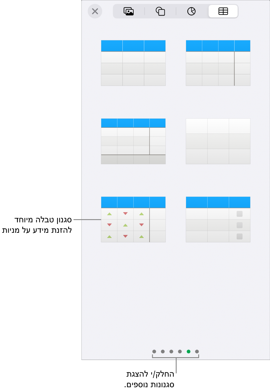 הכפתור ״טבלה״ נבחר, והסגנונות של טבלאות מוצגים מתחתיו.