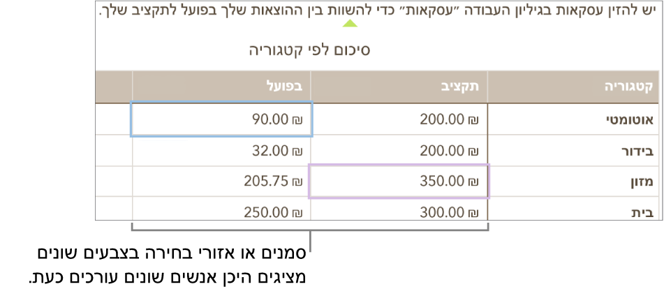 סמנים או קטעים נבחרים בצבעים שונים מראים היכן אנשים שונים מבצעים עריכה.