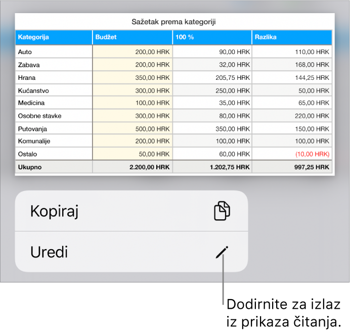 Odabrana je tablica, a ispod nje se nalazi izbornik s tipkama Kopiraj i Uredi.