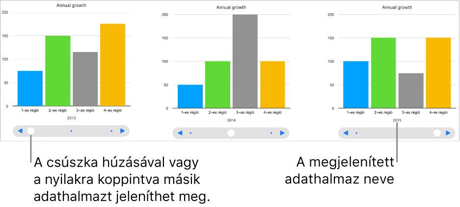 Egy interaktív diagram, amely a csúszka mozgatása közben különböző adathalmazokat jelenít meg.