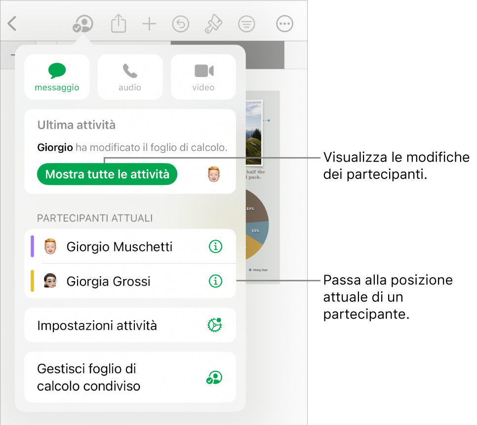 Il menu per la collaborazione i partecipanti attuali elencati.