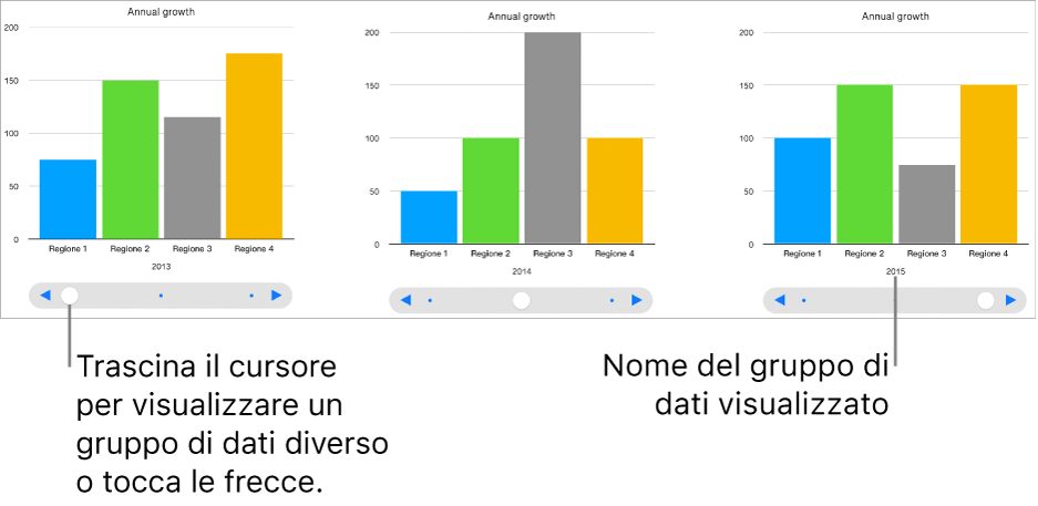 Grafico interattivo in cui vengono visualizzati insiemi di dati diversi mentre si trascina il cursore.