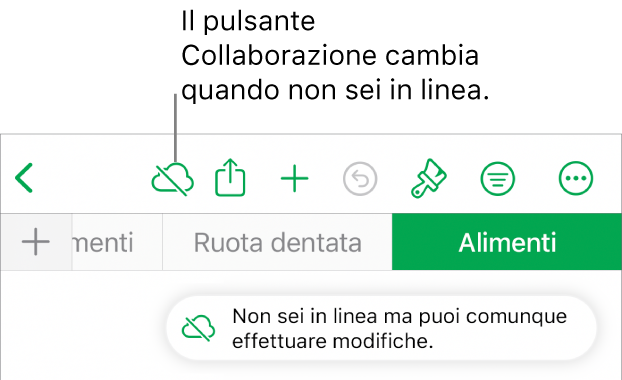 I pulsanti nella parte superiore dello schermo con il pulsante Collaborazione che si trasforma in una nuvola attraversata da una linea in trasversale. Un avviso sullo schermo dice “Non sei in linea ma puoi comunque effettuare modifiche.”