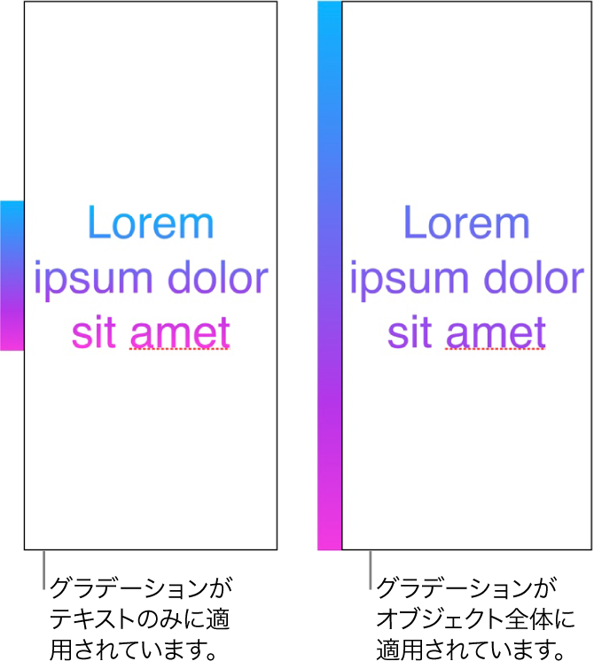 テキストにのみグラデーションが適用されたテキストの例。カラースペクトラム全体がテキスト内に表示されています。その隣は、オブジェクト全体にグラデーションが適用された別のテキストの例です。カラースペクトラムの一部のみがテキスト内に表示されています。