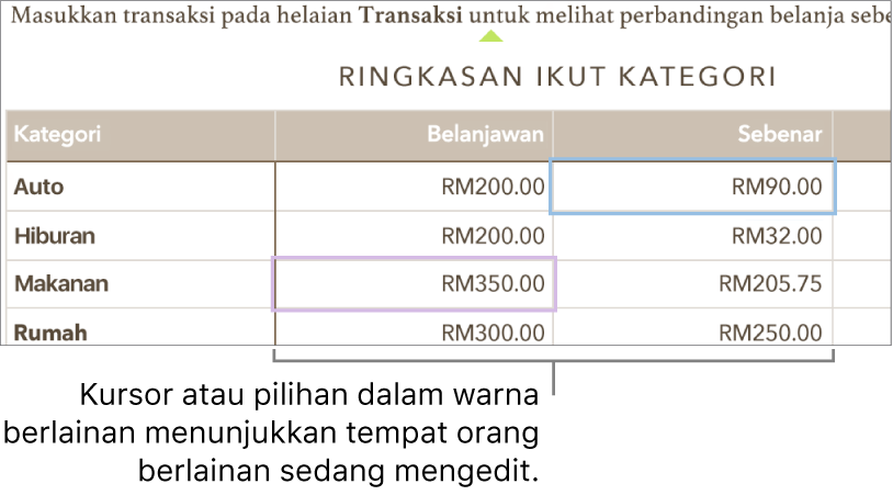 Kursor atau pilihan dalam warna berlainan menunjukkan tempat orang berlainan sedang mengedit.