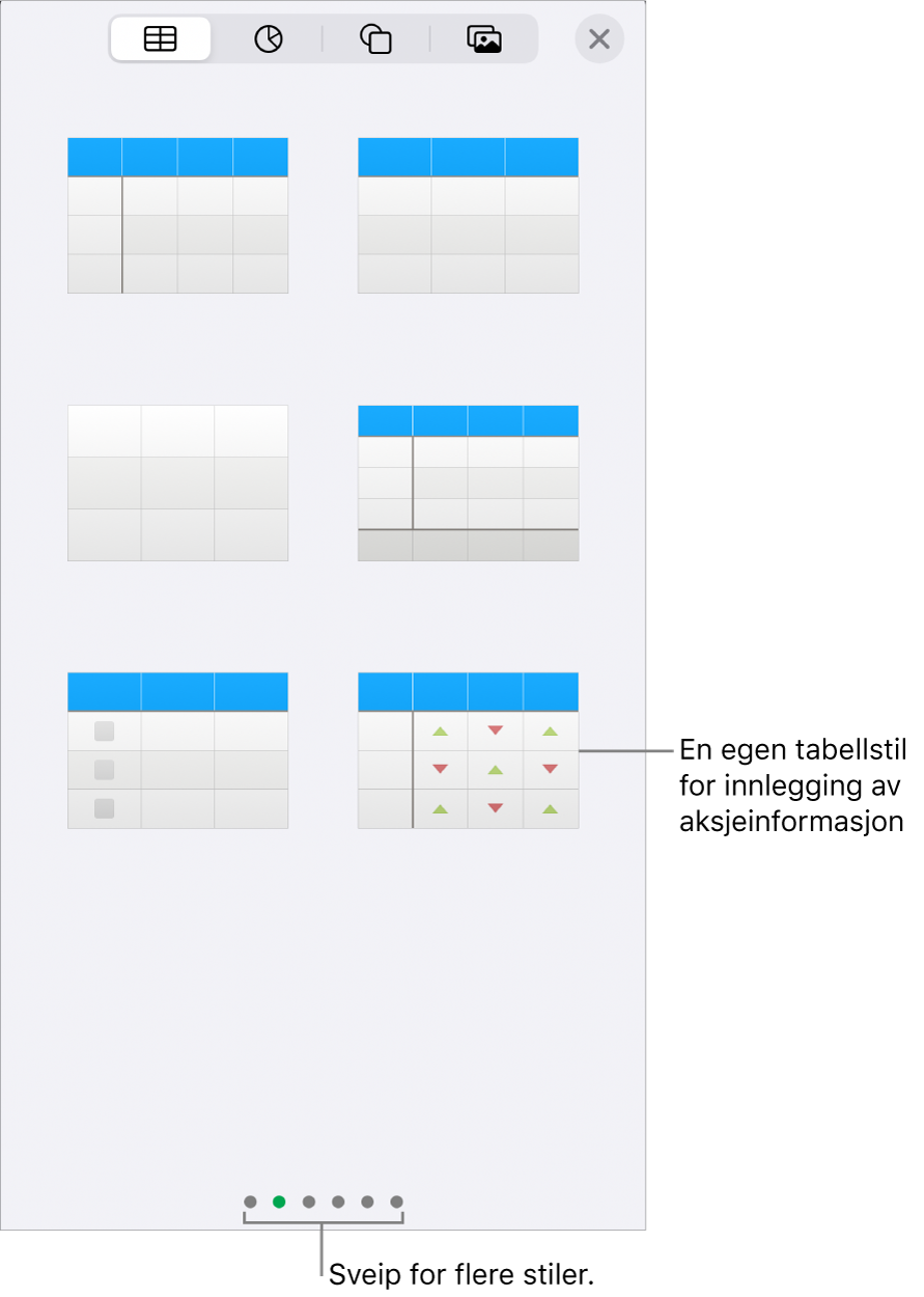 Miniatyrer av de tilgjengelige tabellstilene, med en spesialstil for å skrive inn aksjeinformasjon nederst til høyre. Seks prikker nederst viser at du kan sveipe for å vise flere stiler.